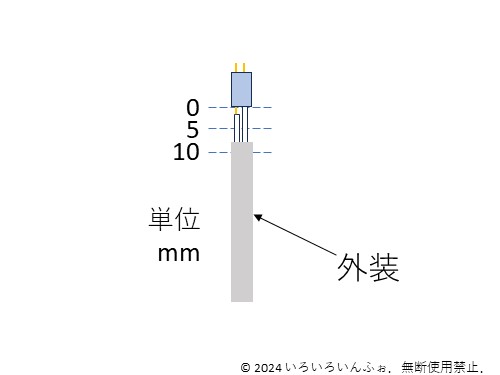 リングスリーブの欠陥2　問題